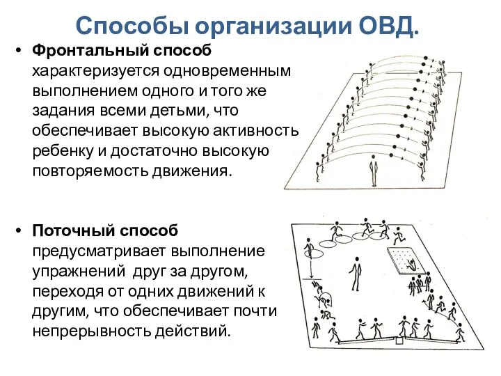 Способы организации ОВД. Фронтальный способ характеризуется одновременным выполнением одного и того