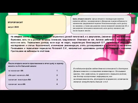 На втором визите спрашиваем, были ли пациентки с данной патологией, и