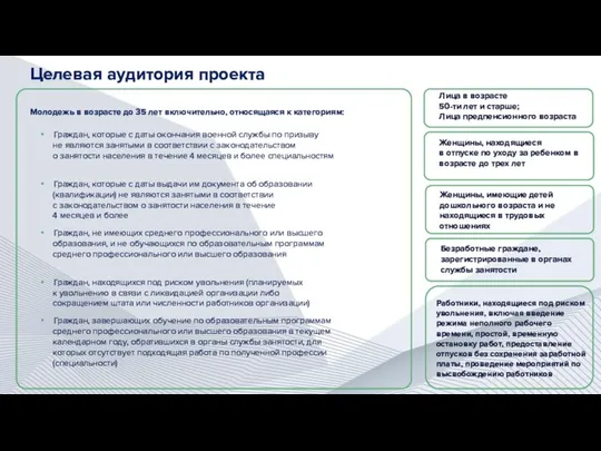 Лица в возрасте 50-ти лет и старше; Лица предпенсионного возраста Молодежь