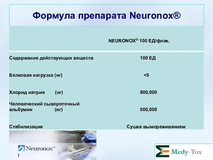 Формула препарата Neuronox®