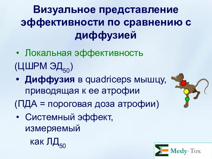 Визуальное представление эффективности по сравнению с диффузией Локальная эффективность (ЦШРМ ЭД50)