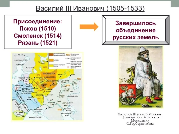 Василий III Иванович (1505-1533) Присоединение: Псков (1510) Смоленск (1514) Рязань (1521)