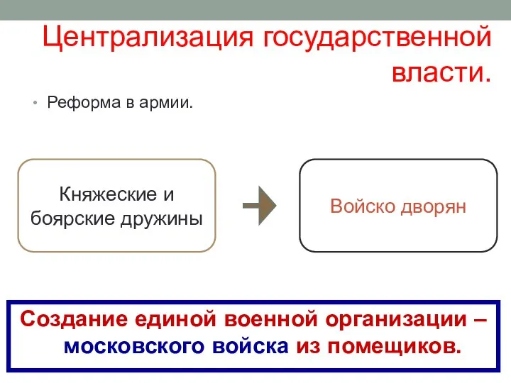 Централизация государственной власти. Реформа в армии. Княжеские и боярские дружины Войско