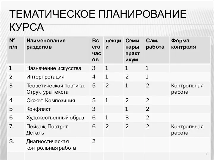 ТЕМАТИЧЕСКОЕ ПЛАНИРОВАНИЕ КУРСА