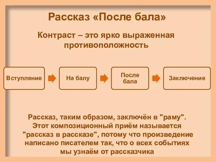 Рассказ «После бала» Контраст – это ярко выраженная противоположность Рассказ, таким