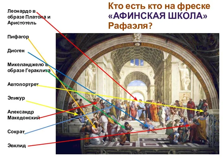 Кто есть кто на фреске «АФИНСКАЯ ШКОЛА» Рафаэля? Леонардо в образе