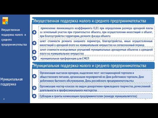 Имущественная поддержка малого и среднего предпринимательства применение понижающего коэффициента 0,01 при