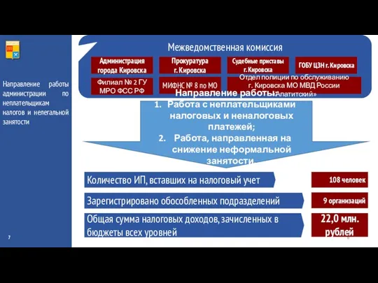 7 Межведомственная комиссия Администрация города Кировска Прокуратура г. Кировска Судебные приставы