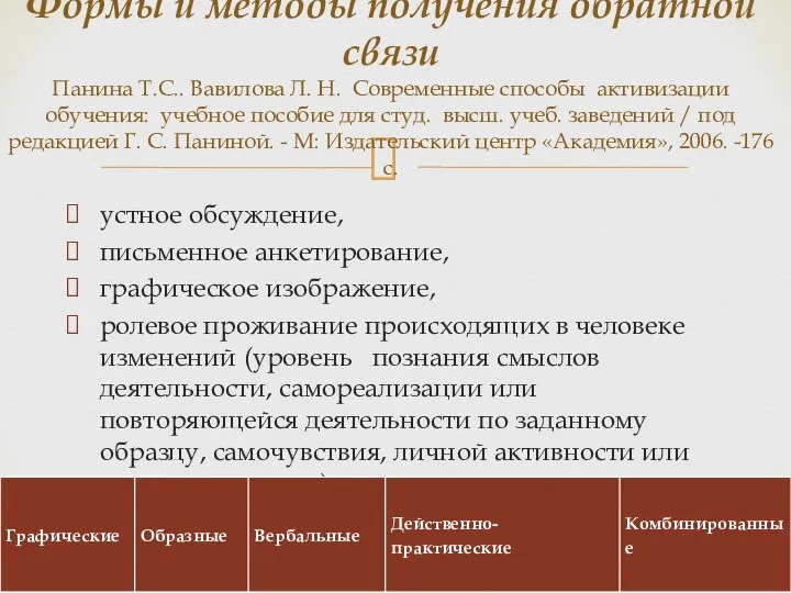 устное обсуждение, письменное анкетирование, графическое изображение, ролевое проживание происходящих в человеке