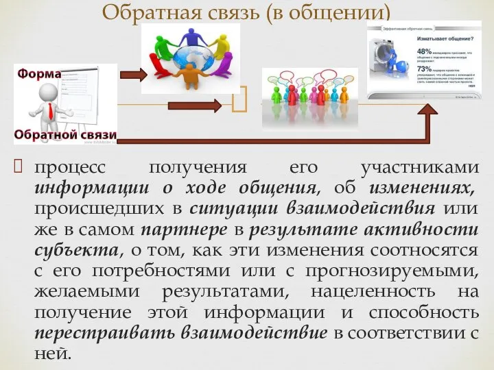 процесс получения его участниками информации о ходе общения, об изменениях, происшедших