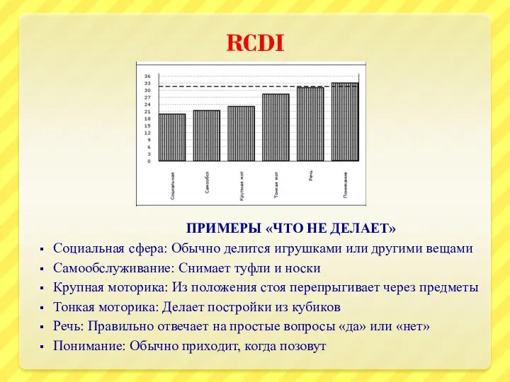 RCDI ПРИМЕРЫ «ЧТО НЕ ДЕЛАЕТ» Социальная сфера: Обычно делится игрушками или