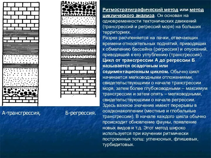 Ритмостратиграфический метод или метод циклического анализа. Он основан на одновременности тектонических