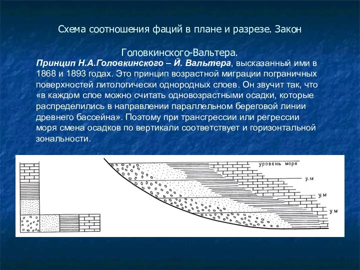 Схема соотношения фаций в плане и разрезе. Закон Головкинского-Вальтера. Принцип Н.А.Головкинского