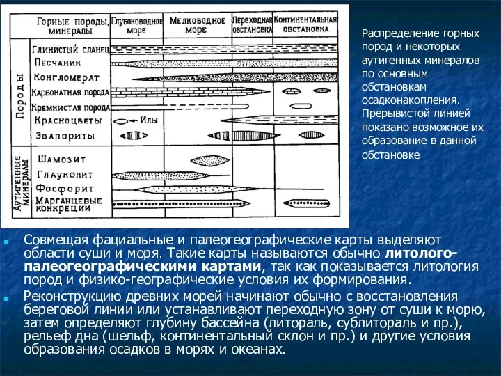 Распределение горных пород и некоторых аутигенных минералов по основным обстановкам осадконакопления.