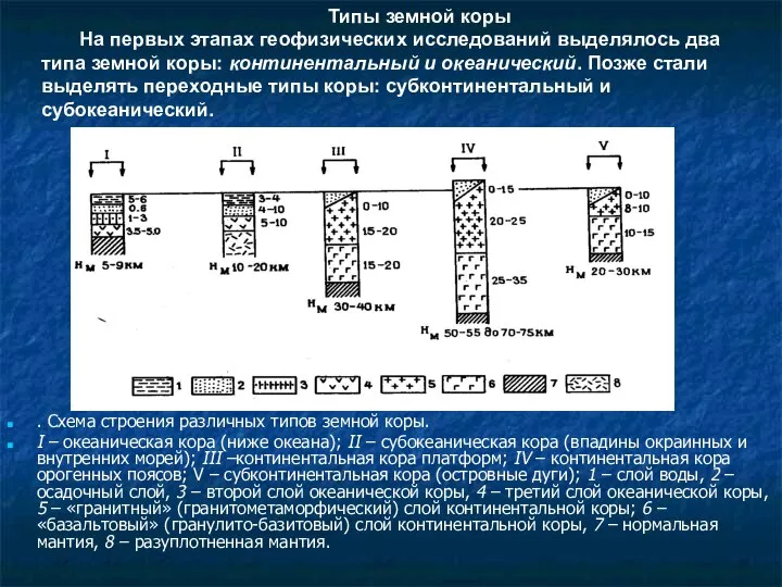 Типы земной коры На первых этапах геофизических исследований выделялось два типа