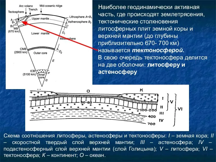 Наиболее геодинамически активная часть, где происходят землетрясения, тектонические столкновения литосферных плит