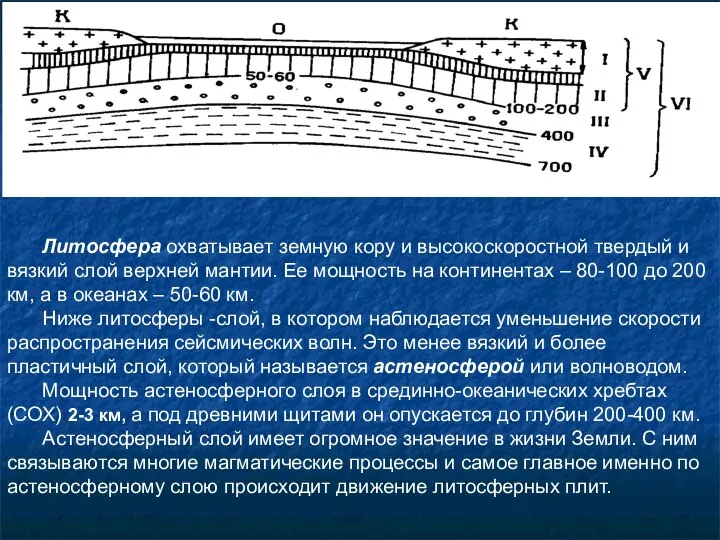 Литосфера охватывает земную кору и высокоскоростной твердый и вязкий слой верхней