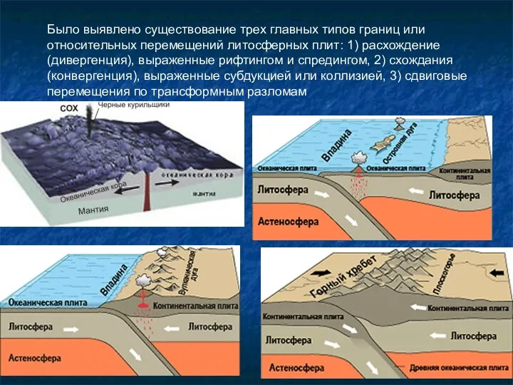 Было выявлено существование трех главных типов границ или относительных перемещений литосферных