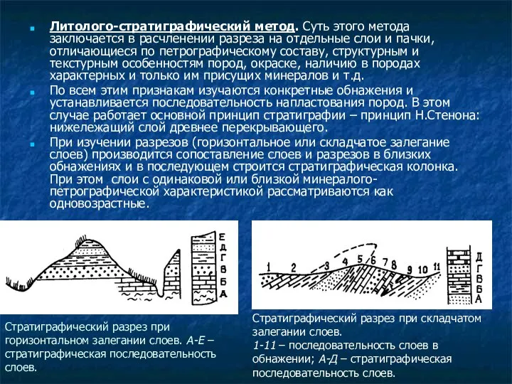 Литолого-стратиграфический метод. Суть этого метода заключается в расчленении разреза на отдельные