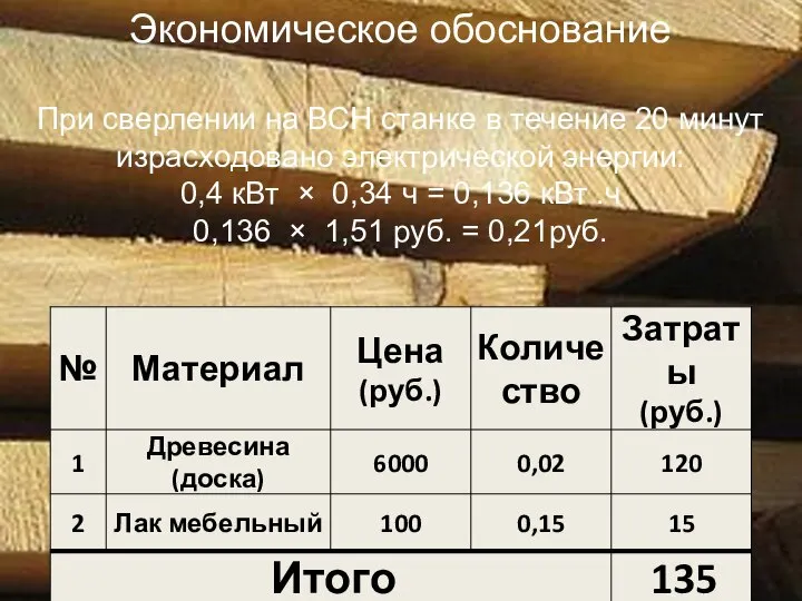 Экономическое обоснование При сверлении на ВСН станке в течение 20 минут