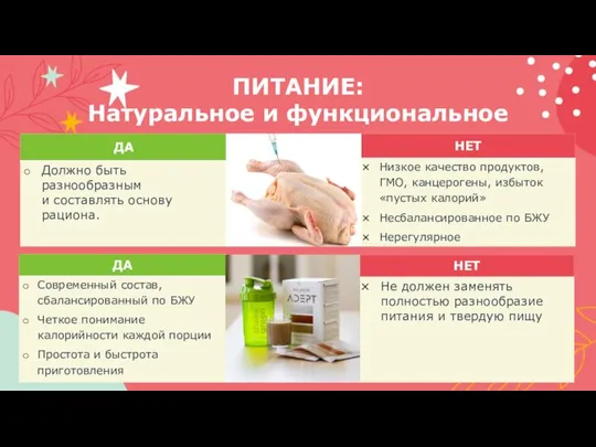 ПИТАНИЕ: Натуральное и функциональное