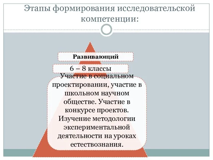 Этапы формирования исследовательской компетенции: