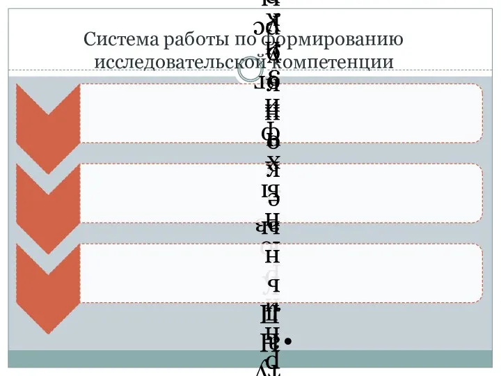 Система работы по формированию исследовательской компетенции