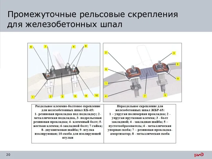 Промежуточные рельсовые скрепления для железобетонных шпал