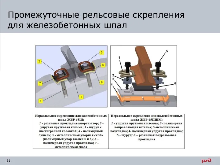 Промежуточные рельсовые скрепления для железобетонных шпал