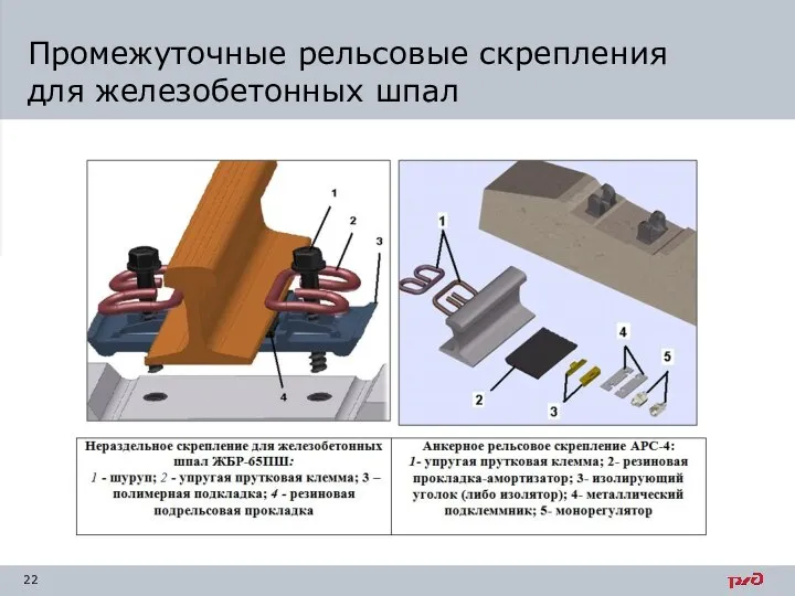 Промежуточные рельсовые скрепления для железобетонных шпал