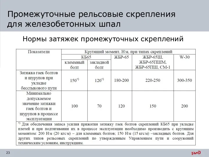 Промежуточные рельсовые скрепления для железобетонных шпал Нормы затяжек промежуточных скреплений