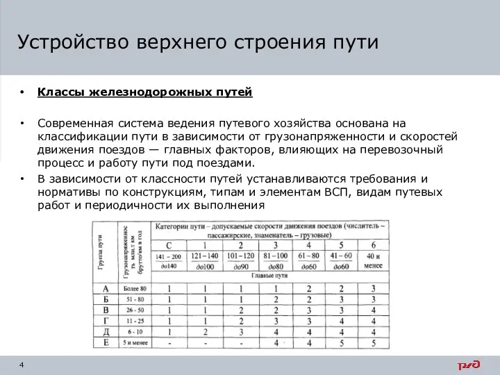 Устройство верхнего строения пути Классы железнодорожных путей Современная система ведения путевого