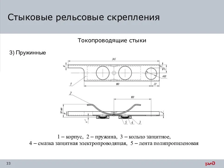 Токопроводящие стыки Стыковые рельсовые скрепления 3) Пружинные 1 – корпус, 2