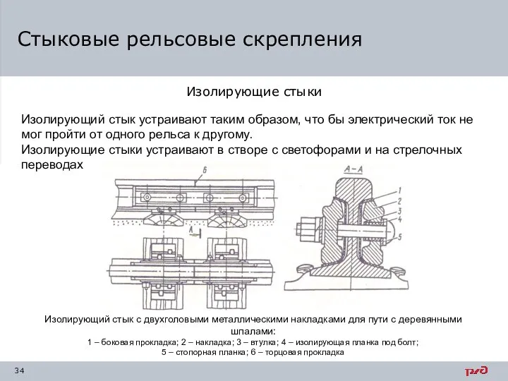 Изолирующие стыки Стыковые рельсовые скрепления Изолирующий стык устраивают таким образом, что