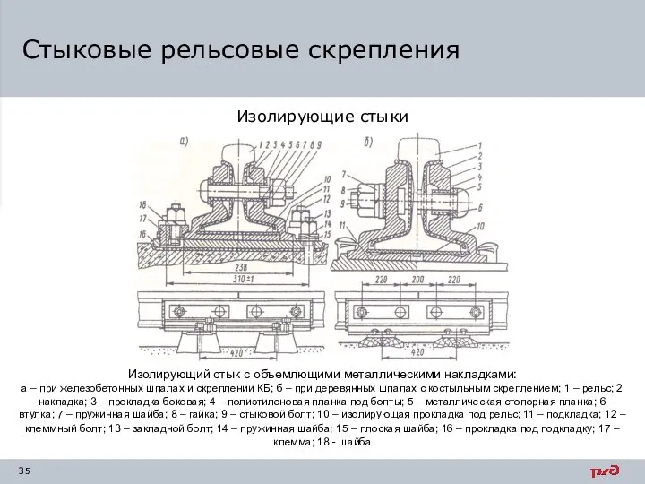 Изолирующие стыки Стыковые рельсовые скрепления Изолирующий стык с объемлющими металлическими накладками: