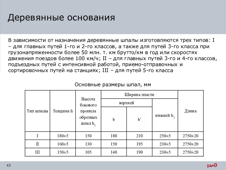 В зависимости от назначения деревянные шпалы изготовляются трех типов: I –