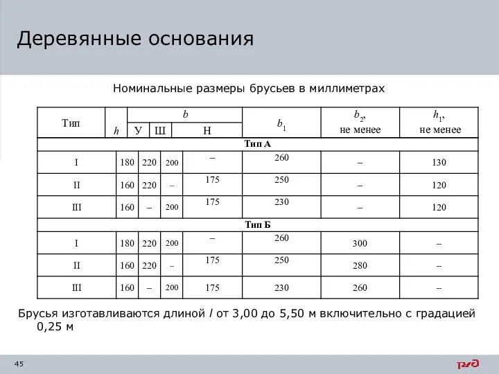 Номинальные размеры брусьев в миллиметрах Брусья изготавливаются длиной l от 3,00