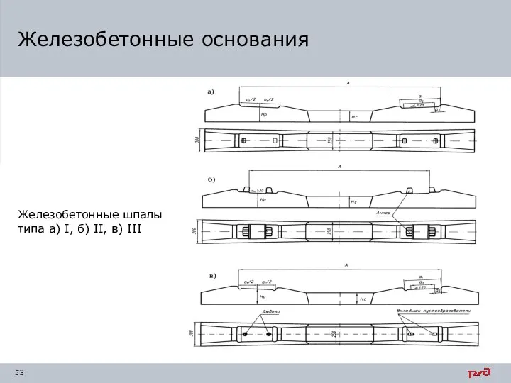 Железобетонные основания Железобетонные шпалы типа а) I, б) II, в) III