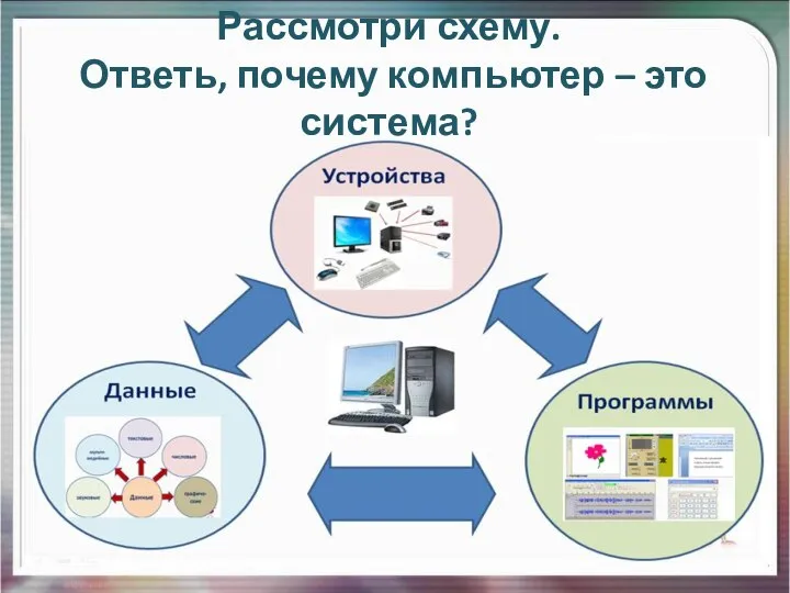 Рассмотри схему. Ответь, почему компьютер – это система?