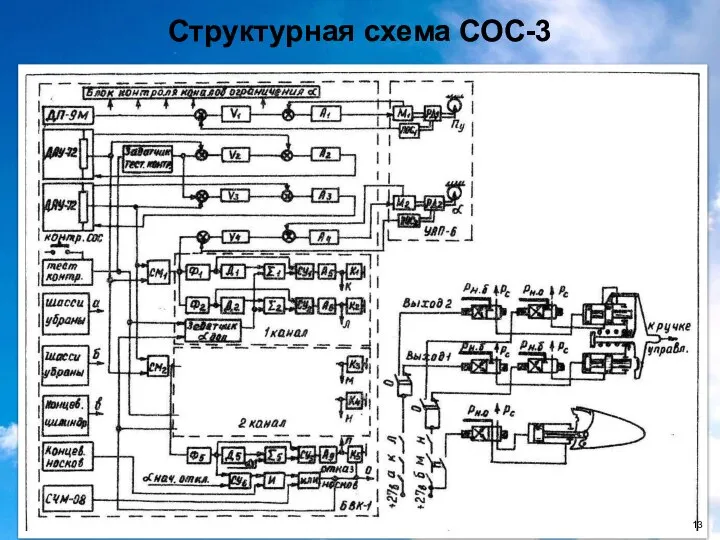 Структурная схема СОС-3