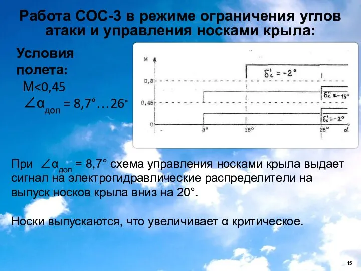 Работа СОС-3 в режиме ограничения углов атаки и управления носками крыла: