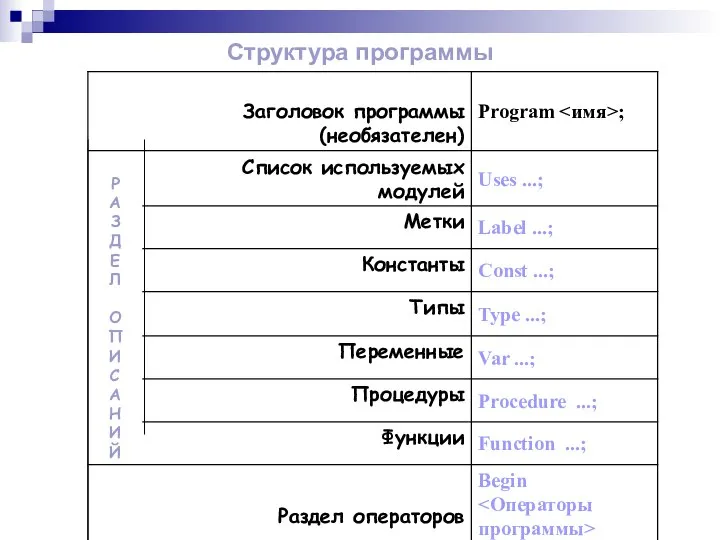 Структура программы