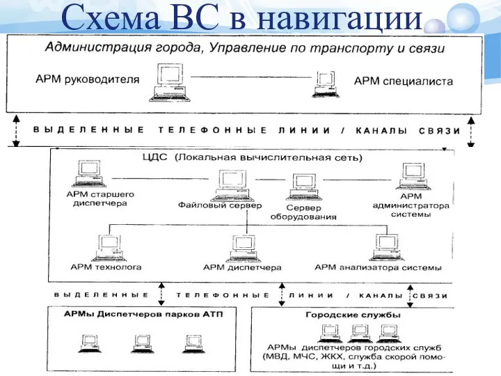 Схема ВС в навигации