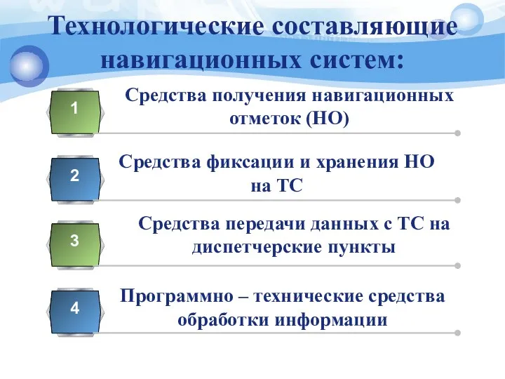 Технологические составляющие навигационных систем: Средства получения навигационных отметок (НО) 1 Средства