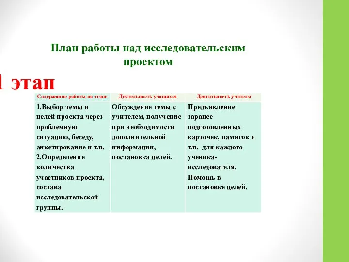 1 этап План работы над исследовательским проектом