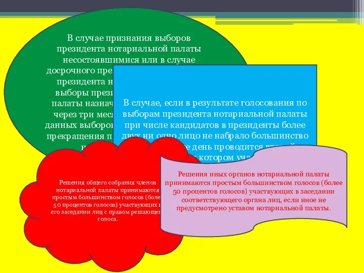 В случае признания выборов президента нотариальной палаты несостоявшимися или в случае