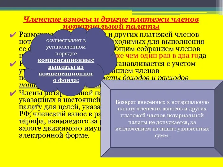 Членские взносы и другие платежи членов нотариальной палаты Размер членских взносов