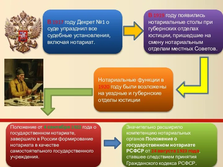 В 1917 году Декрет №1 о суде упразднил все судебные установления,