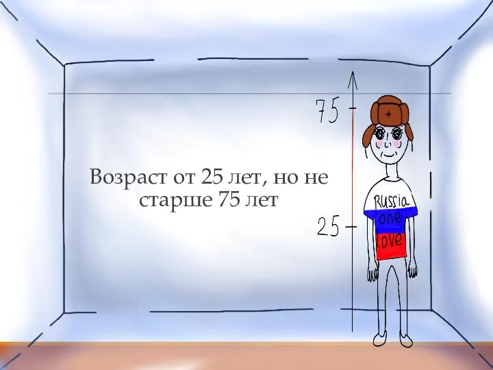 Возраст от 25 лет, но не старше 75 лет