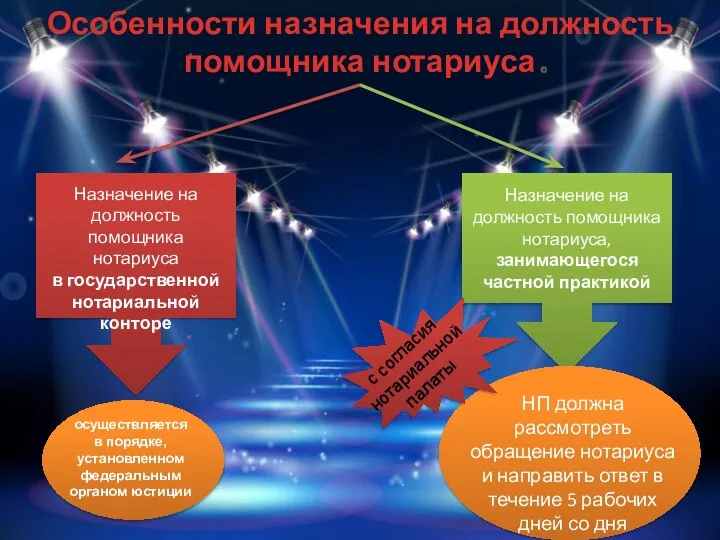 Особенности назначения на должность помощника нотариуса Назначение на должность помощника нотариуса